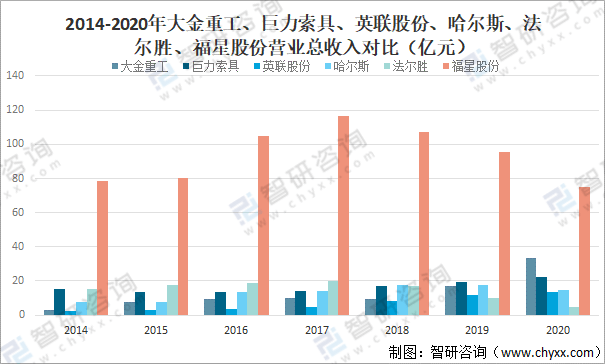 米乐M6官方网站2021年中邦金属成品业筹办近况及重心企业对照领会[图](图10)