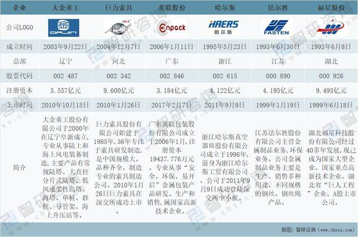 米乐M6官方网站2021年中邦金属成品业筹办近况及重心企业对照领会[图](图8)