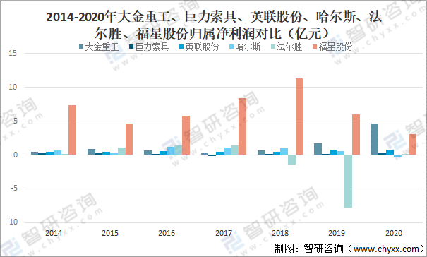 米乐M6官方网站2021年中邦金属成品业筹办近况及重心企业对照领会[图](图11)