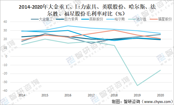 米乐M6官方网站2021年中邦金属成品业筹办近况及重心企业对照领会[图](图12)