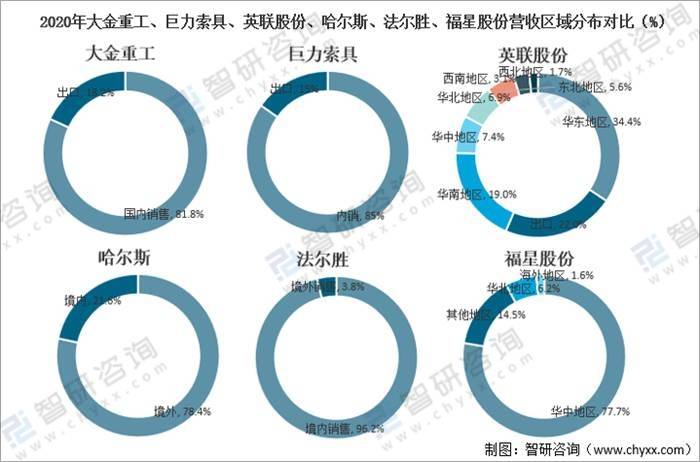 米乐M6官方网站2021年中邦金属成品业筹办近况及重心企业对照领会[图](图14)