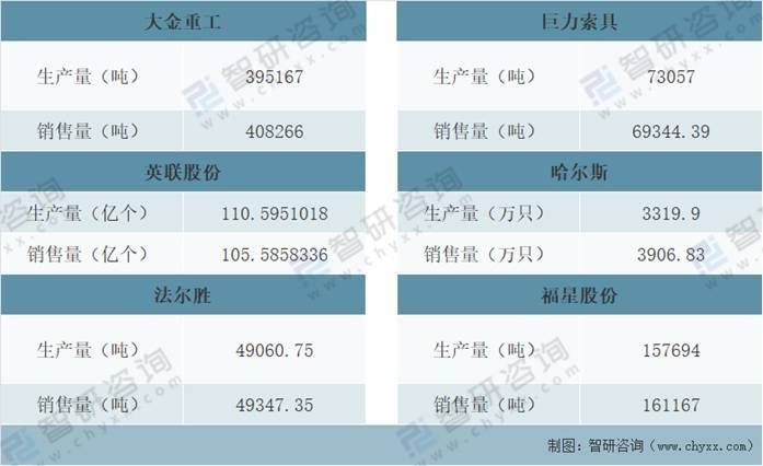 米乐M6官方网站2021年中邦金属成品业筹办近况及重心企业对照领会[图](图15)