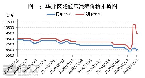 米乐M6网站低压注塑商场炒作后 终将回归理性(图1)