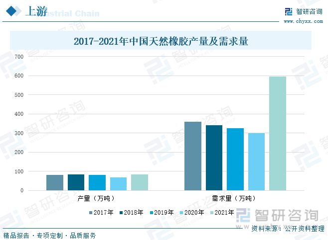 米乐M6官方网站一文读懂橡胶成品行业前景：上下逛发力行业市集范围慢慢扩充(图1)