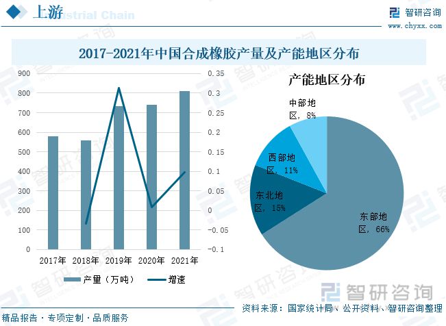 米乐M6官方网站一文读懂橡胶成品行业前景：上下逛发力行业市集范围慢慢扩充(图2)