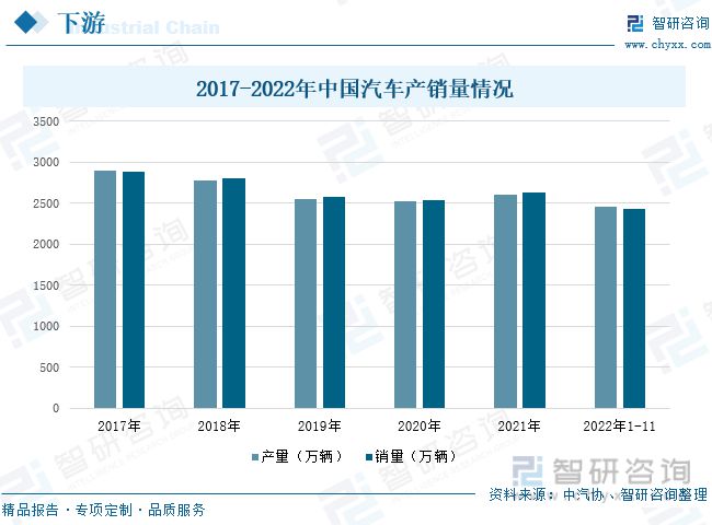 米乐M6官方网站一文读懂橡胶成品行业前景：上下逛发力行业市集范围慢慢扩充(图4)