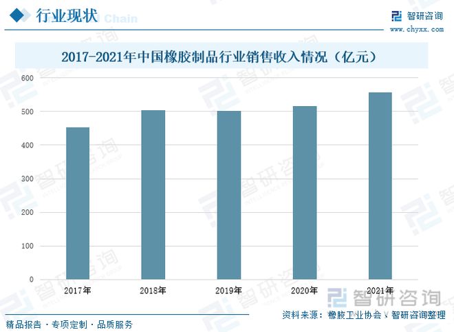 米乐M6官方网站一文读懂橡胶成品行业前景：上下逛发力行业市集范围慢慢扩充(图6)