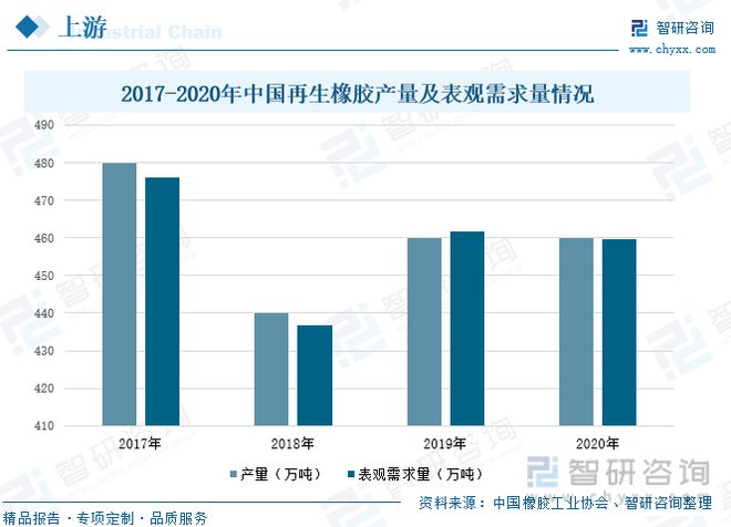 米乐M6官方网站一文读懂橡胶成品行业前景：上下逛发力行业市集范围慢慢扩充(图3)