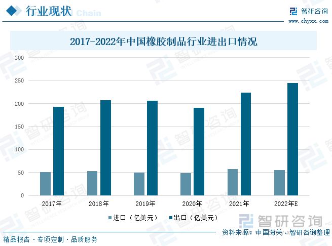 米乐M6官方网站一文读懂橡胶成品行业前景：上下逛发力行业市集范围慢慢扩充(图5)