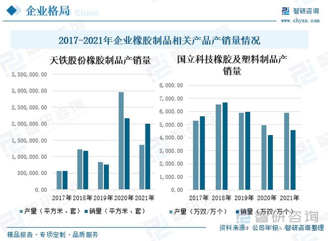 米乐M6官方网站一文读懂橡胶成品行业前景：上下逛发力行业市集范围慢慢扩充(图9)