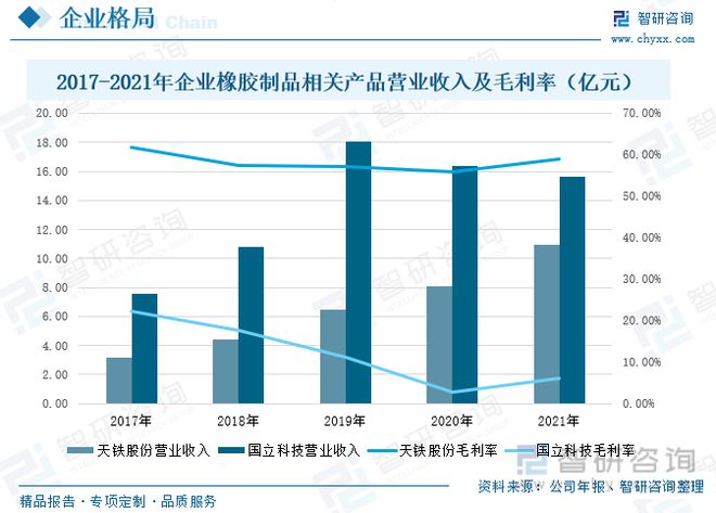 米乐M6官方网站一文读懂橡胶成品行业前景：上下逛发力行业市集范围慢慢扩充(图8)