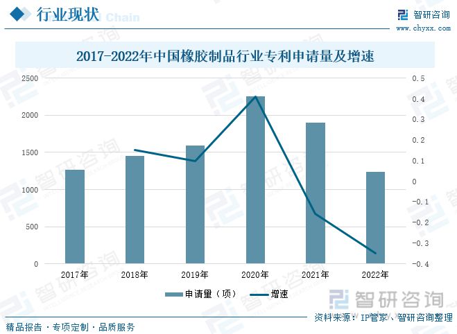 米乐M6官方网站一文读懂橡胶成品行业前景：上下逛发力行业市集范围慢慢扩充(图7)