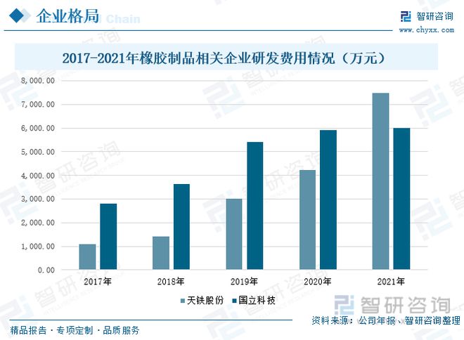 米乐M6官方网站一文读懂橡胶成品行业前景：上下逛发力行业市集范围慢慢扩充(图10)