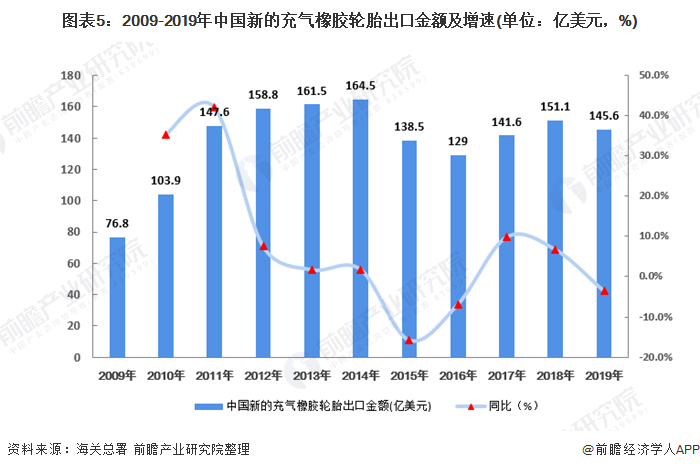 米乐M6官方2020年中邦橡胶成品行业市集近况竞赛式样领悟 橡胶成品竞赛力加强【(图5)