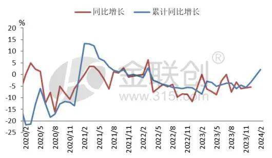 米乐M6网站塑料成品产量增速提速 聚烯烃前景几何？(图3)