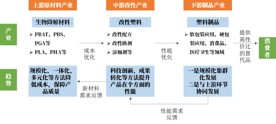 米乐M6塑料成品什么是塑料成品？的最新报道(图1)