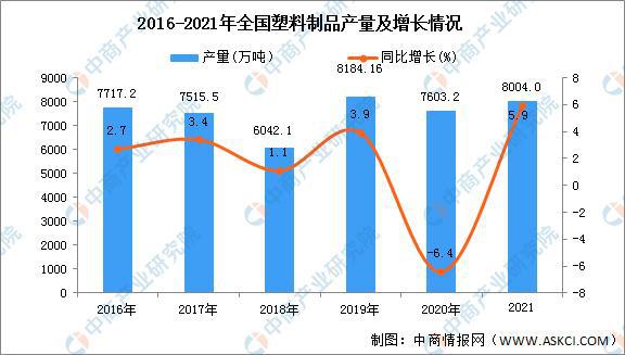 米乐M62021年宇宙各地塑料成品产量排名：广东省排名第一(图1)