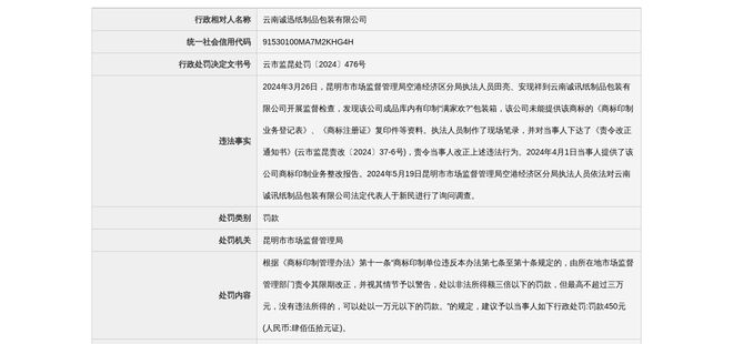 米乐M6网站云南诚迅纸成品包装有限公司被罚款450元(图1)