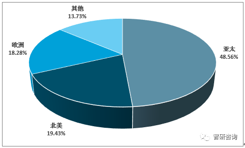 米乐M6官方网站2018年中邦橡胶成品产量达49793万吨产能过剩将加剧行业整合(图1)