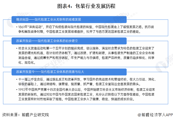 米乐M6官方预思2024：2024年中邦包装行业市集范畴、竞赛形式及繁荣前景预测(图4)