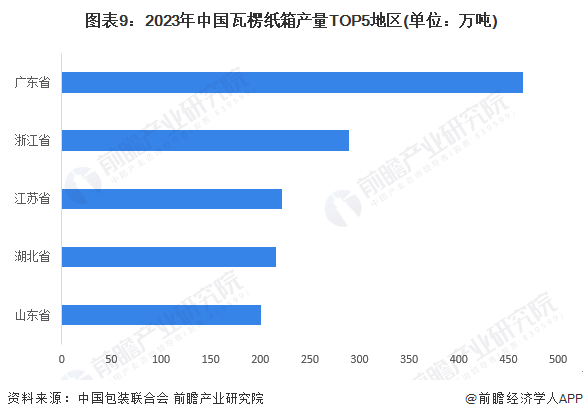 米乐M6官方预思2024：2024年中邦包装行业市集范畴、竞赛形式及繁荣前景预测(图9)