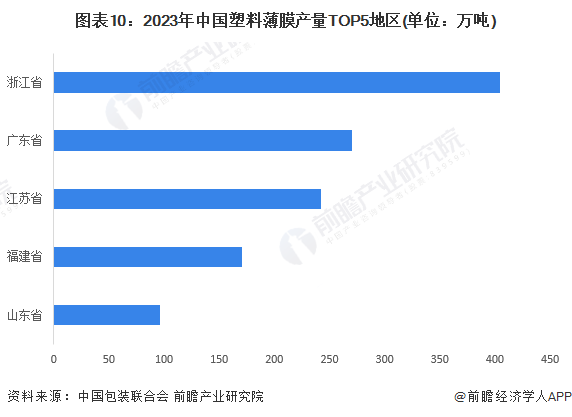 米乐M6官方预思2024：2024年中邦包装行业市集范畴、竞赛形式及繁荣前景预测(图10)