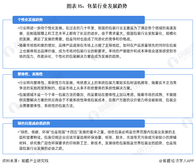 米乐M6官方预思2024：2024年中邦包装行业市集范畴、竞赛形式及繁荣前景预测(图15)