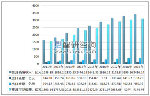 米乐M6官方网站塑料模具资产通过互联网可能擦出什么火花(图1)