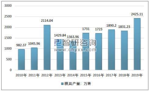 米乐M6官方网站塑料模具资产通过互联网可能擦出什么火花(图2)