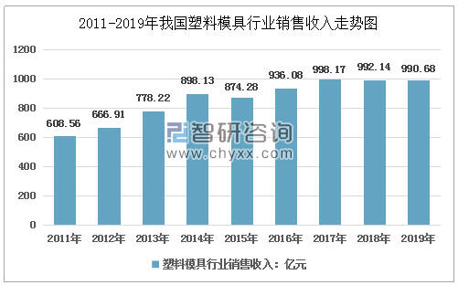 米乐M6官方网站塑料模具资产通过互联网可能擦出什么火花(图3)