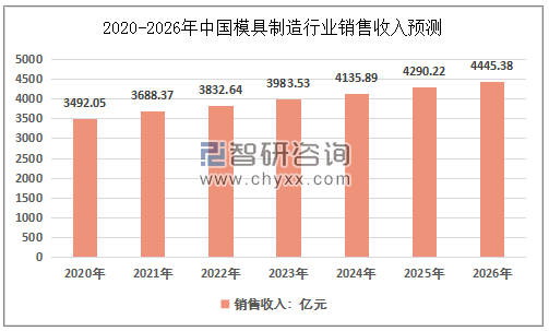 米乐M6官方网站塑料模具资产通过互联网可能擦出什么火花(图4)