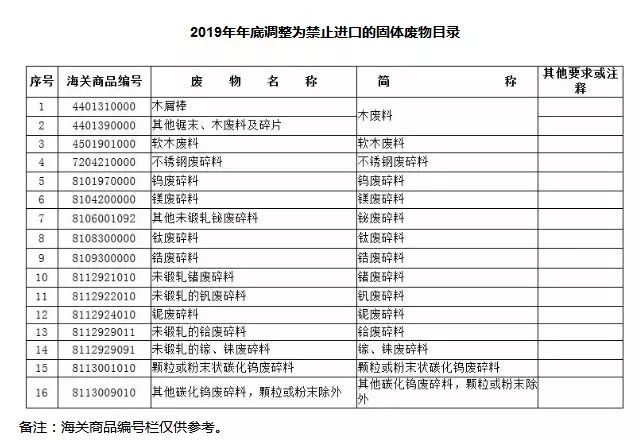 米乐M6官方网站12月31日起这16种废塑料和废五金被禁止进口！(图2)