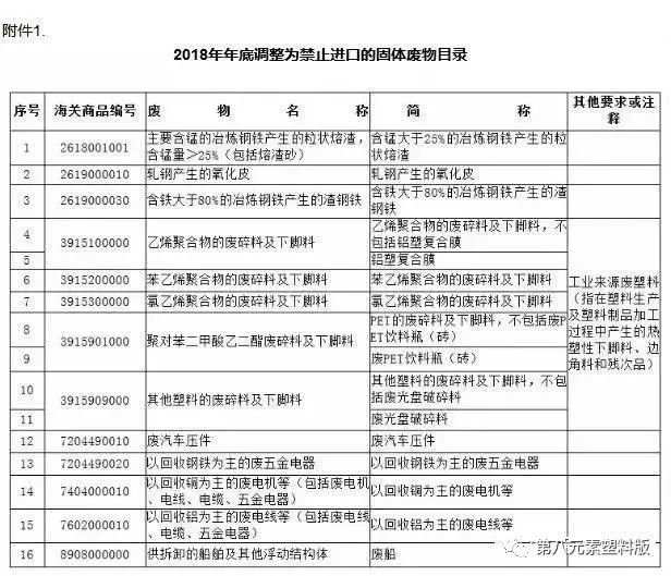 米乐M6官方网站12月31日起这16种废塑料和废五金被禁止进口！(图1)