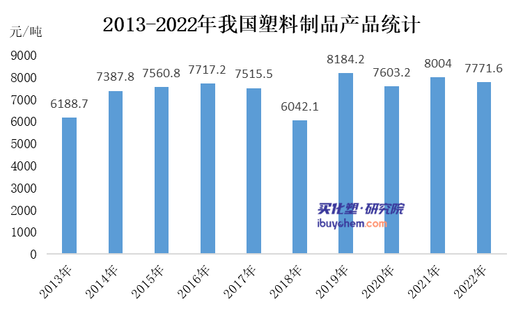 米乐M6官方网站2022年我邦塑料成品产量近8000万吨！广东仍最高(图2)