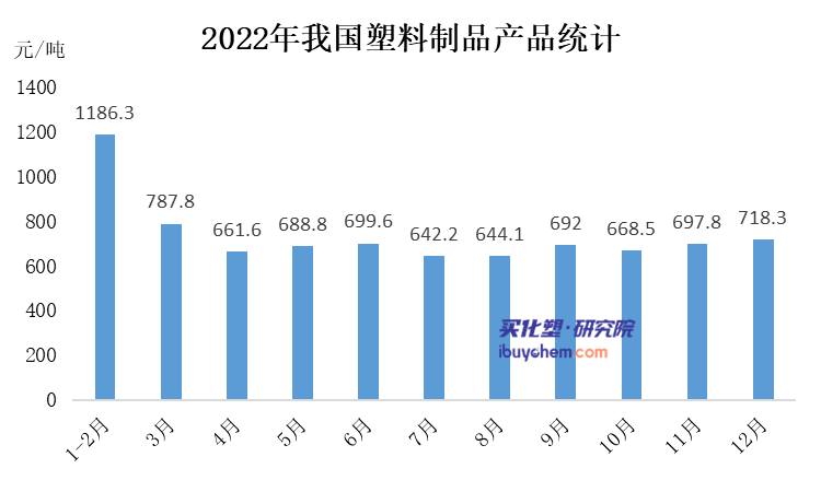 米乐M6官方网站2022年我邦塑料成品产量近8000万吨！广东仍最高(图1)