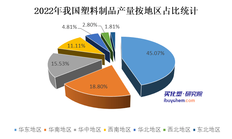 米乐M6官方网站2022年我邦塑料成品产量近8000万吨！广东仍最高(图4)