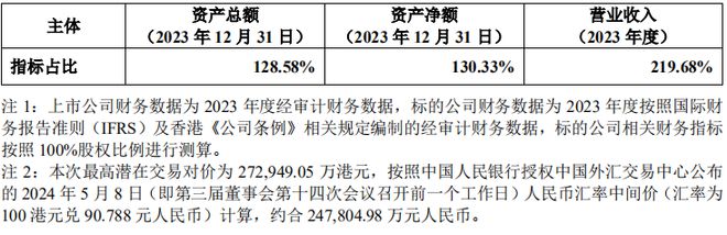 米乐M6又沿途杠杆收购！新巨丰收购纷美包装或超27亿港元并购贷款(图4)