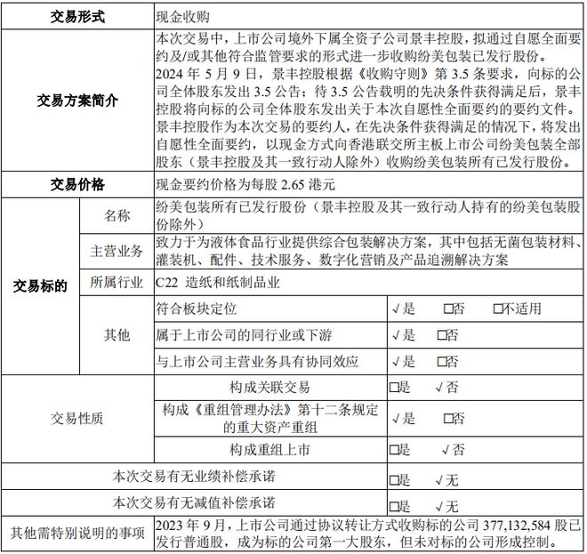 米乐M6又沿途杠杆收购！新巨丰收购纷美包装或超27亿港元并购贷款(图1)