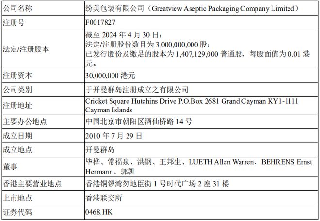 米乐M6又沿途杠杆收购！新巨丰收购纷美包装或超27亿港元并购贷款(图2)