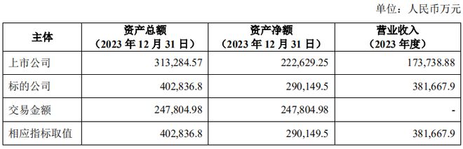 米乐M6又沿途杠杆收购！新巨丰收购纷美包装或超27亿港元并购贷款(图3)