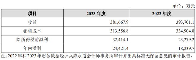 米乐M6又沿途杠杆收购！新巨丰收购纷美包装或超27亿港元并购贷款(图6)