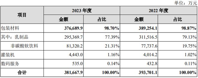 米乐M6又沿途杠杆收购！新巨丰收购纷美包装或超27亿港元并购贷款(图7)