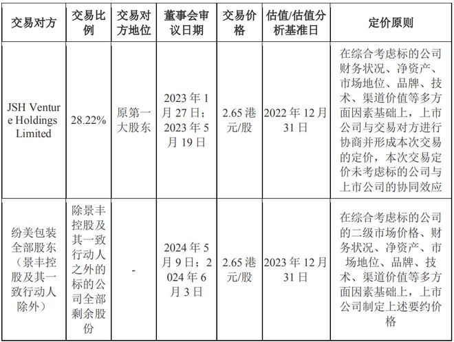 米乐M6又沿途杠杆收购！新巨丰收购纷美包装或超27亿港元并购贷款(图8)