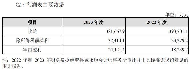 米乐M6又沿途杠杆收购！新巨丰收购纷美包装或超27亿港元并购贷款(图10)