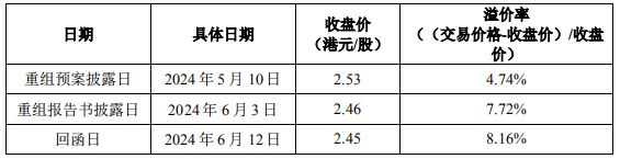 米乐M6又沿途杠杆收购！新巨丰收购纷美包装或超27亿港元并购贷款(图11)