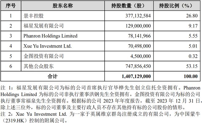 米乐M6又沿途杠杆收购！新巨丰收购纷美包装或超27亿港元并购贷款(图12)