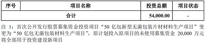 米乐M6又沿途杠杆收购！新巨丰收购纷美包装或超27亿港元并购贷款(图16)