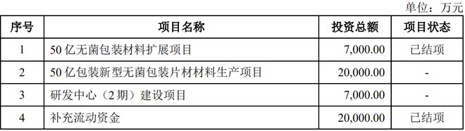 米乐M6又沿途杠杆收购！新巨丰收购纷美包装或超27亿港元并购贷款(图15)