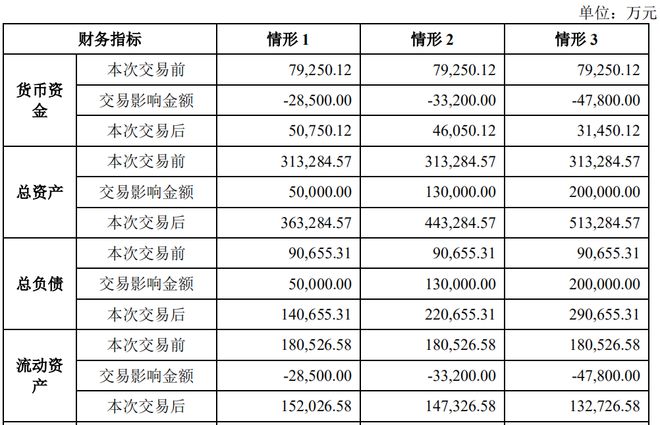 米乐M6又沿途杠杆收购！新巨丰收购纷美包装或超27亿港元并购贷款(图18)