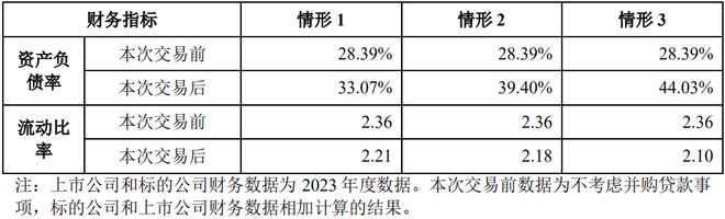 米乐M6又沿途杠杆收购！新巨丰收购纷美包装或超27亿港元并购贷款(图20)